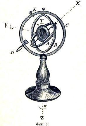 Гироскоп