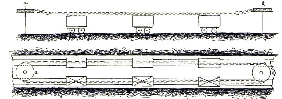 Рис. 37. Откатка бесконечной цепью (от шкивов a и b), свободно лежащей на вагончиках.