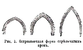 Рис. 1. Остроконечная фирма стрельчатых арок.