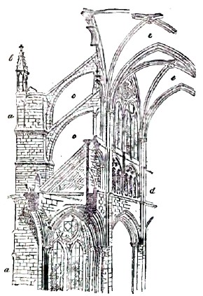Рис. 2. Система готических построек (Амьенский собор), а — опорный столб; b — фиал; с —  откосная подпорка; d — Triforium; е — крестовый свод.