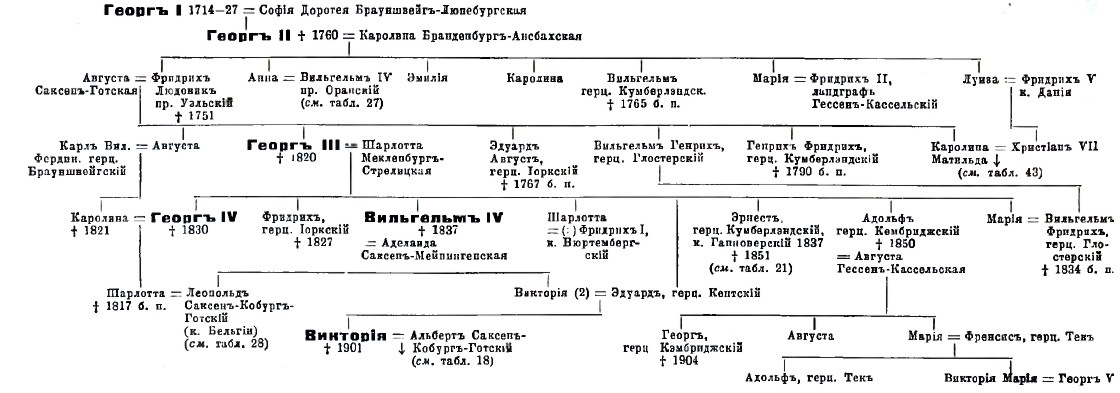 династии