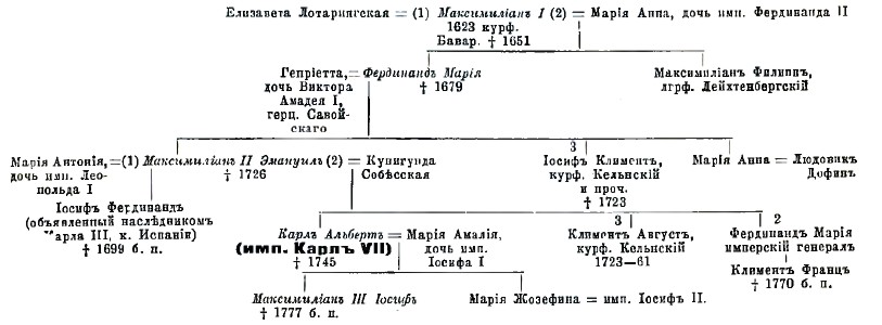 Бавария 