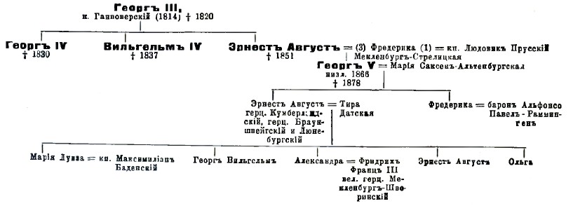 Короли Ганновера.